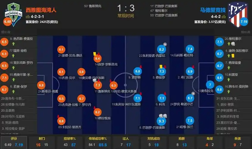 英超5轮评分：布莱顿9分、曼城9分
